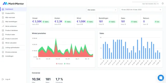 Bol winstgevendheid dashboard